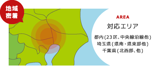 地域密着 対応エリア 都内(23区、中央線沿線他) 埼玉県(県南・件東部他) 千葉県(北西部、他)