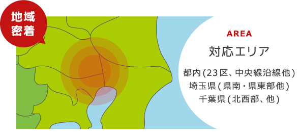 地域密着 対応エリア 都内(23区、中央線沿線他) 埼玉県(県南・件東部他) 千葉県(北西部、他)